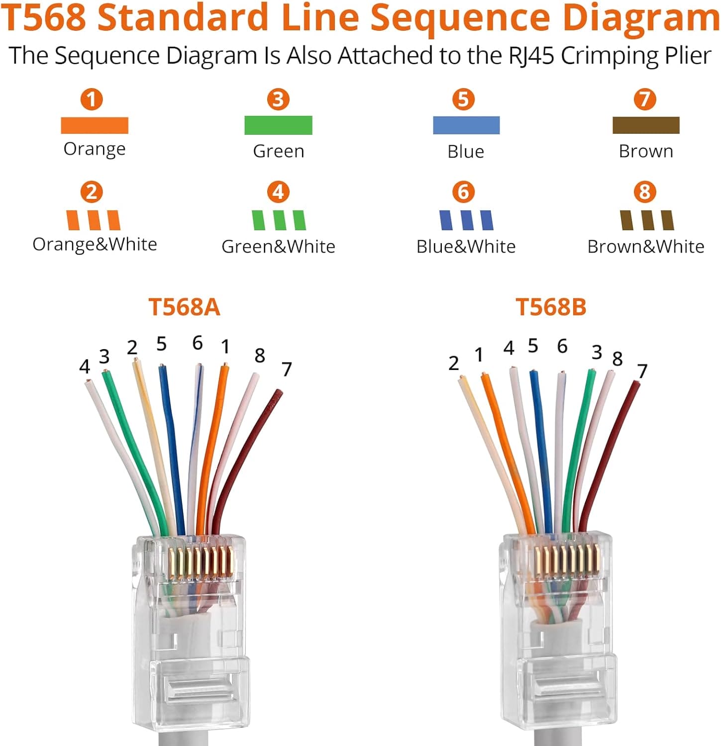 RJ45 Pass Through Crimping Tool Connectors LAN Cat 5 5e 6 6a UK