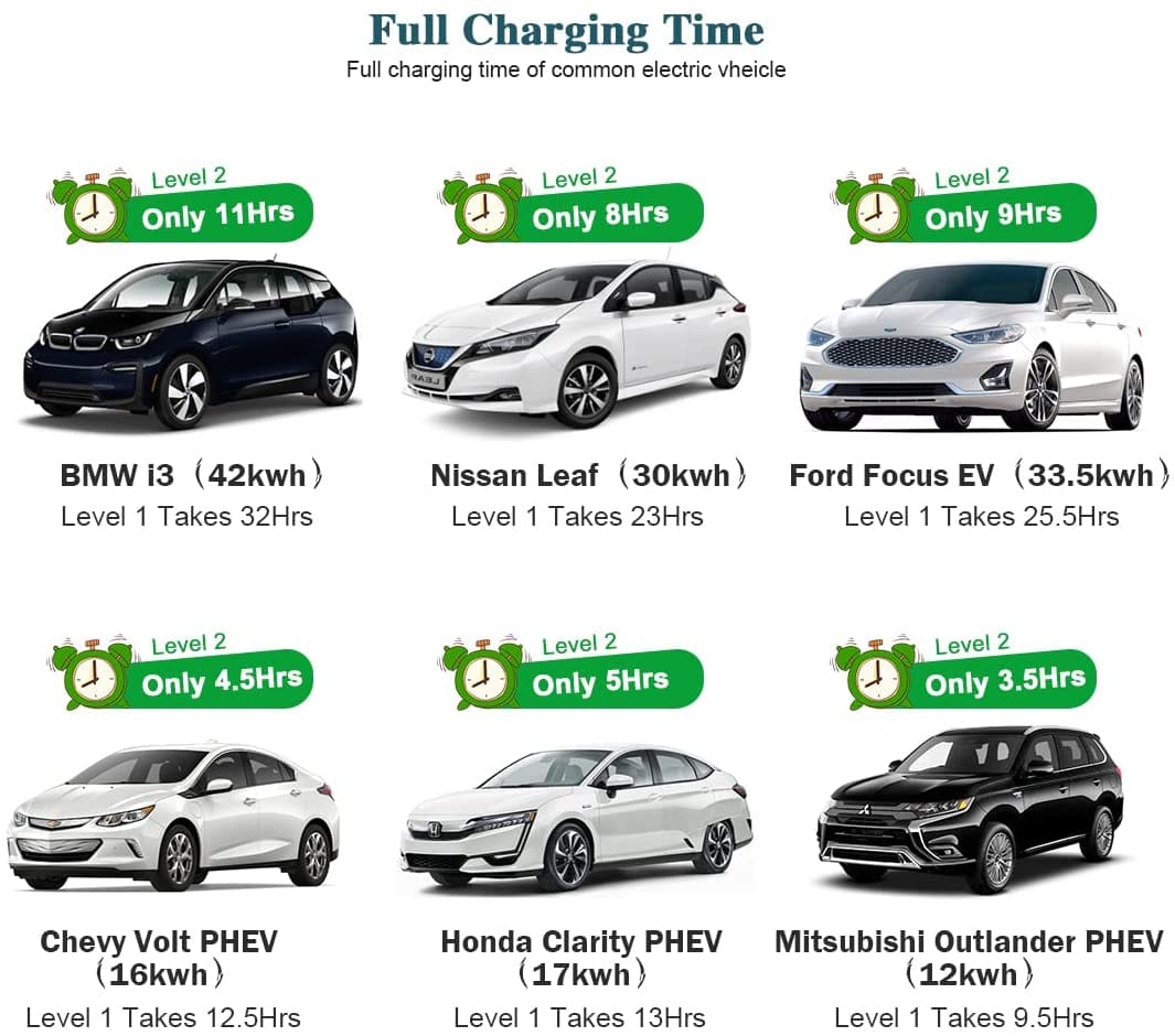 Sharp-Tec 5M / 10M Portable EV Charging Cable, Type 2 Plug, 240V, Waterproof, UK Plug, 4-Speed Current Adjustment