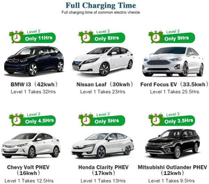 Sharp-Tec 5M / 10M Portable EV Charging Cable, Type 2 Plug, 240V, Waterproof, UK Plug, 4-Speed Current Adjustment